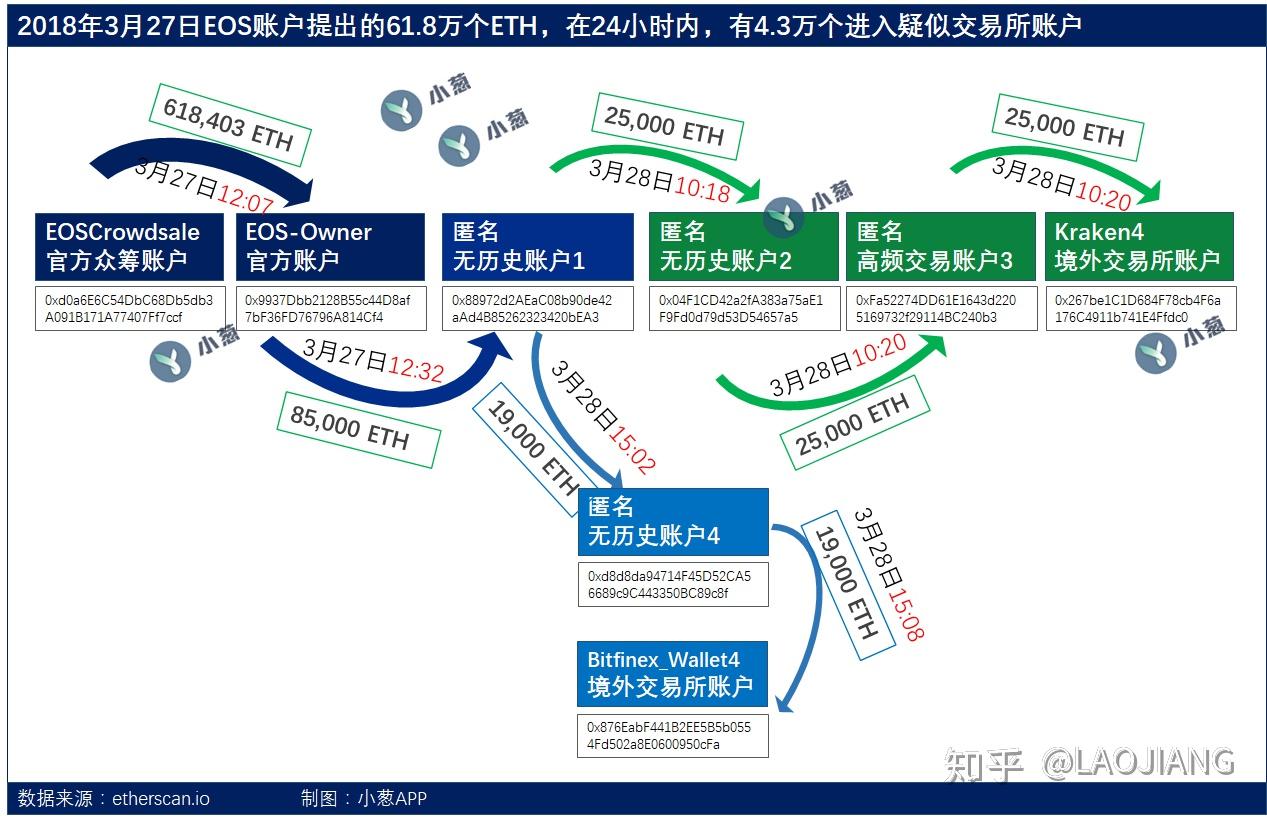 im钱包手续费怎么这么高_钱包自动扣费怎么关_chia钱包费用