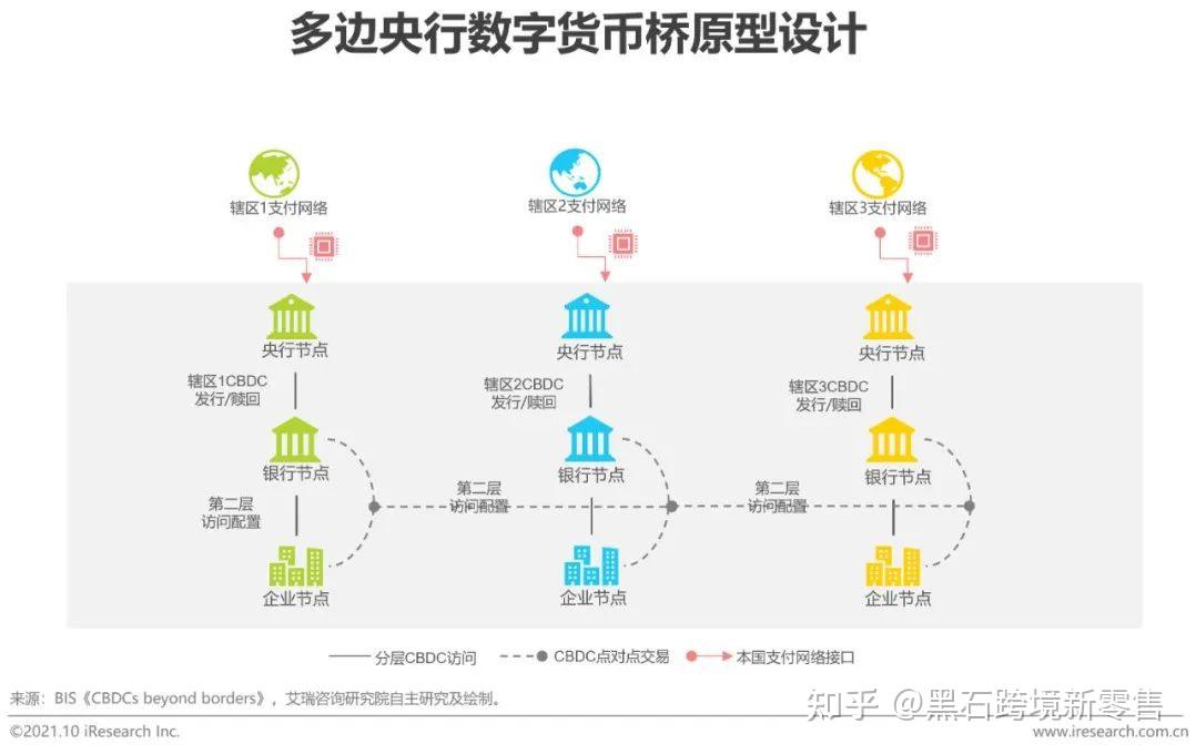 钱包代币不显示价格_im钱包代币没有价格_钱包里的代币怎么交易