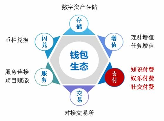 imtoken用户量_imtoken操作流程_imtoken用户数量