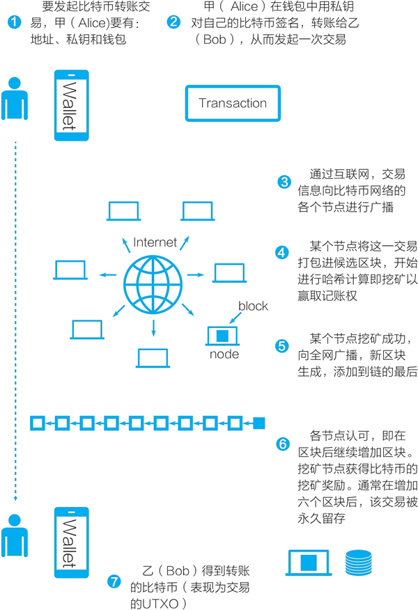 imtoken USDT_imtokenusdt钱包_imtoken USDT