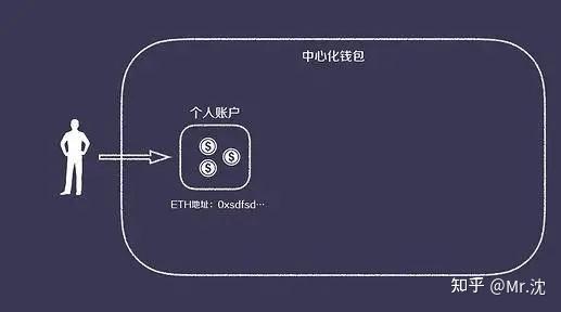 imtoken怎么添加比特币_imtoken添加币种_添加币种怎样添加的啊