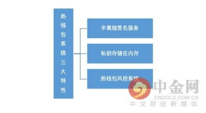 imtoken钱包授权管理系统_钱包授权查询_钱包授权码