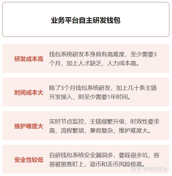 钱包app开发_imtoken钱包开发团队_钱包开源