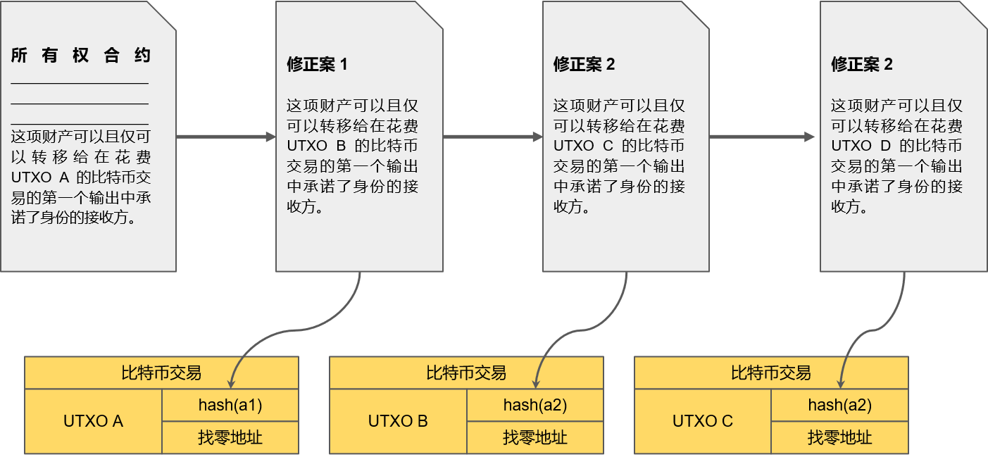 imtokenusdt钱包_imtoken USDT_imtoken USDT