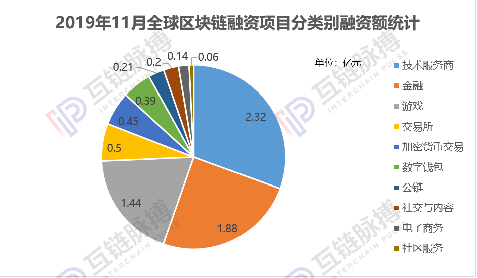 融资租赁是什么意思_融资和股权_imtoken 融资