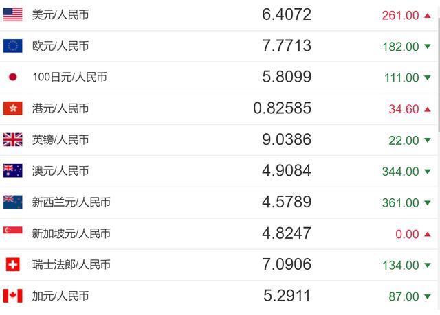 imtoken兑换人民币_imtoken怎么转换人民币_怎么转币到imtoken