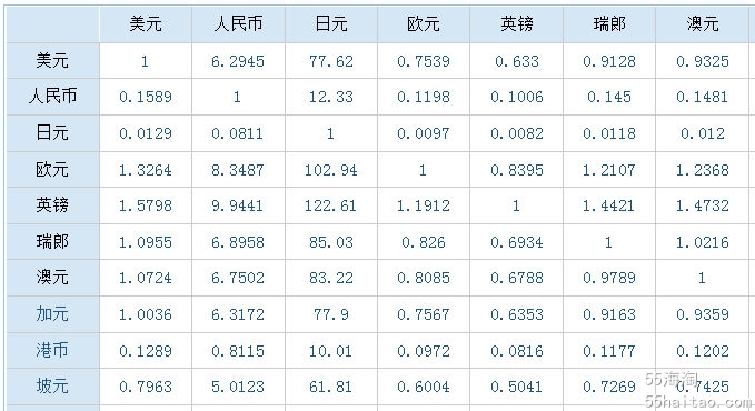 imtoken怎么转换人民币_imtoken兑换人民币_怎么转币到imtoken