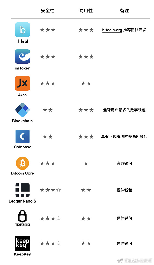 比特币钱包electrum_imtoken比特币钱包_钱包比特币被盗