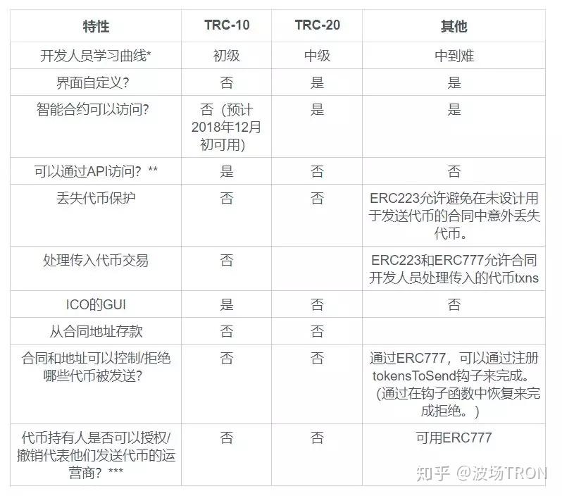 imtoken怎么发币_币发BIFA最新下载地址_币发鸭脖BIFA