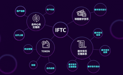 数字帝国瞬间崩溃！imtoken关闭