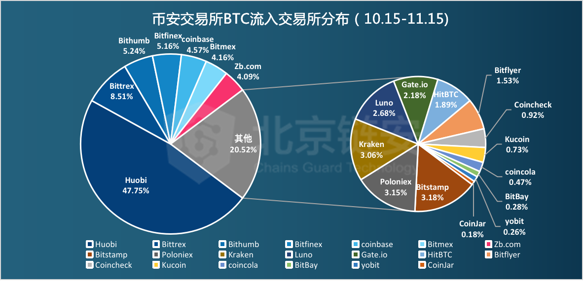 imtoken添加币安链_imtoken添加币安链_imtoken添加币安链