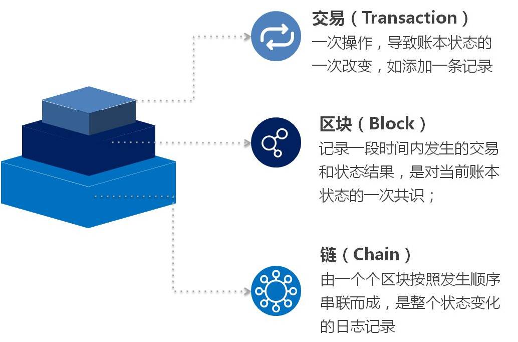 app开发者技术入股_开发者科技有限公司_imtoken开发者是什么公司