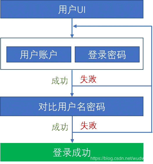 imtoken重新登录币不见了-我的币不见了，第一件事就是开始查找原因