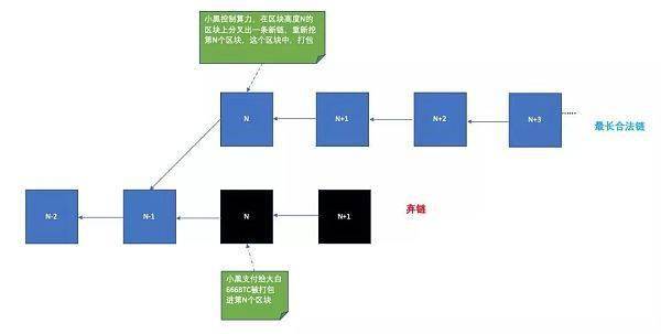 imtoken转账一直等待确认_转账待确认什么意思_银行转账等待确认