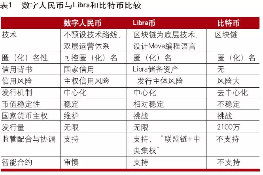 余额宝只能转入10万_imtoken打包失败_imtoken只能转入eth吗