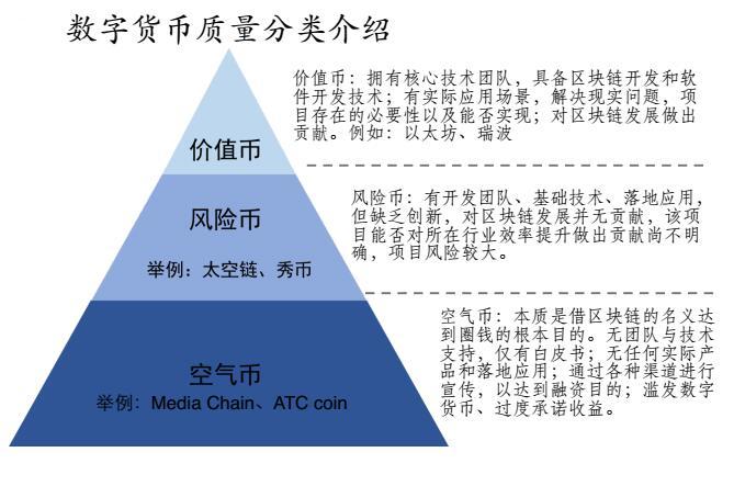 添加币种怎样添加的啊_imtoken怎么添加比特币_imtoken添加币种