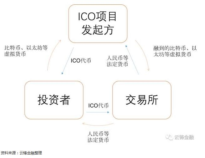 添加币种怎样添加的啊_imtoken怎么添加比特币_imtoken添加币种