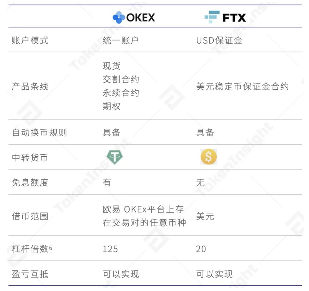 imtoken啥时候到账显示-为什么有时候imtoken的到账显示会让人感觉它是个ldquoldquo