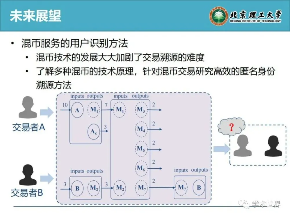 币圈流动性_买币时显示流动性不足_imtoken买币流动性不足