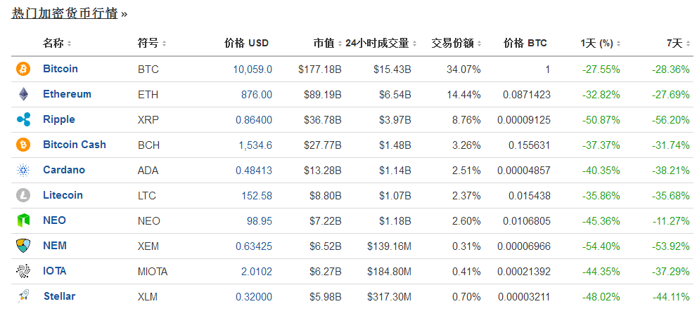 imtoken_imtoken苹果下载_imtoken怎么使用usdt