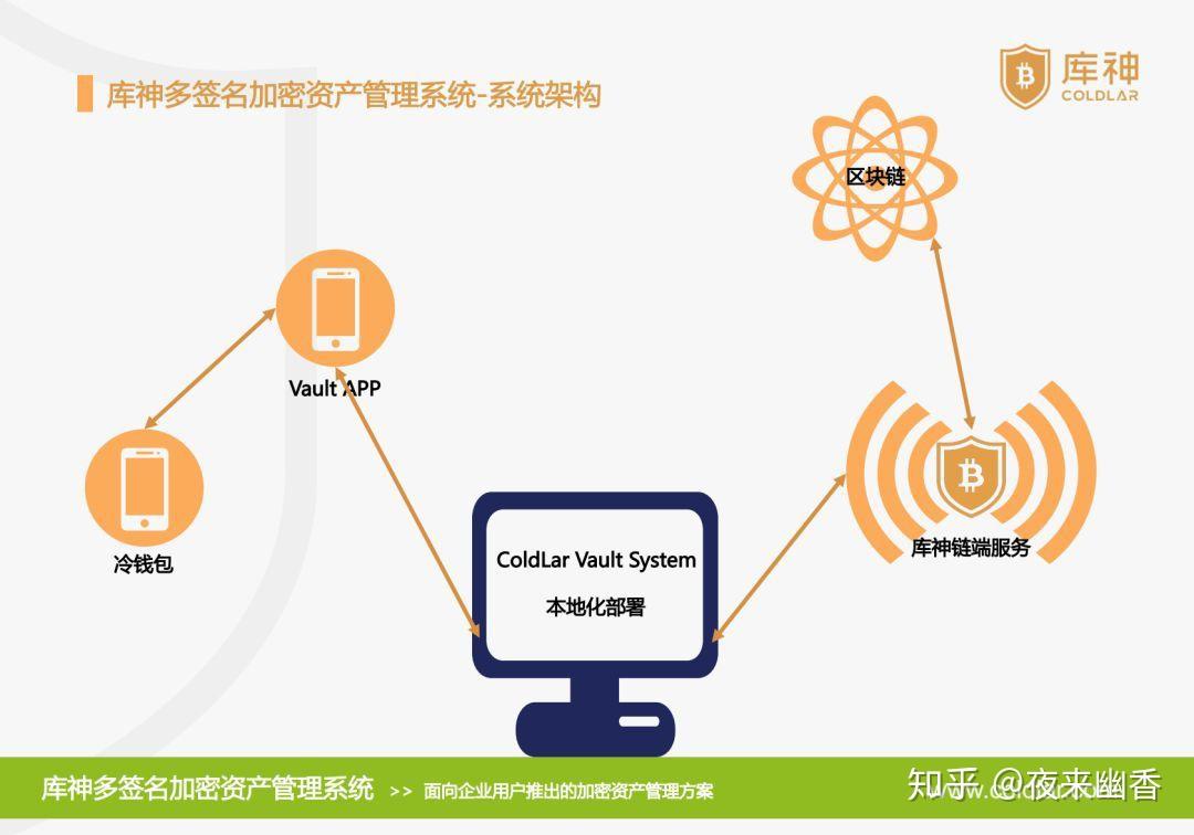 usb使用记录_imtoken怎么使用usb_手机通过usb使用电脑网络