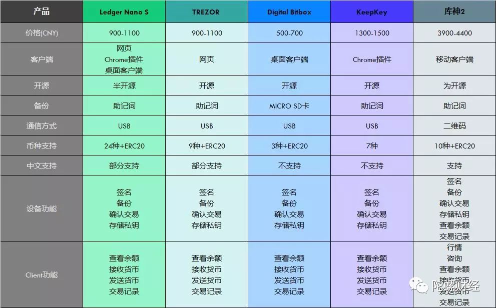 钱包助记词大全查询_钱包助记词干什么用的_imtoken硬件钱包助记词