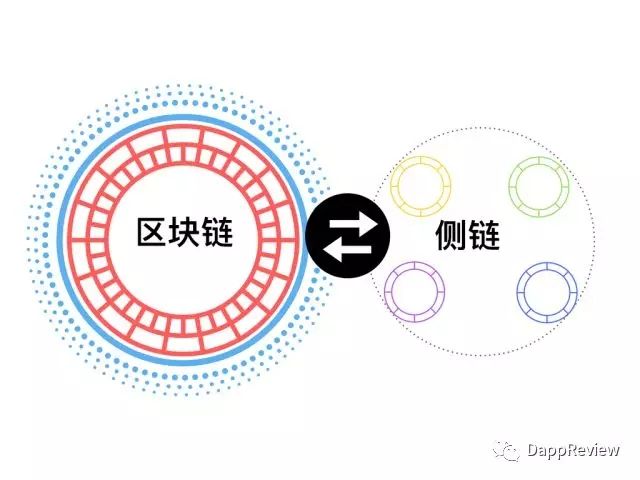 imtoken支持火币生态链吗_火币比特币手机客户端下载_可汗币火币网