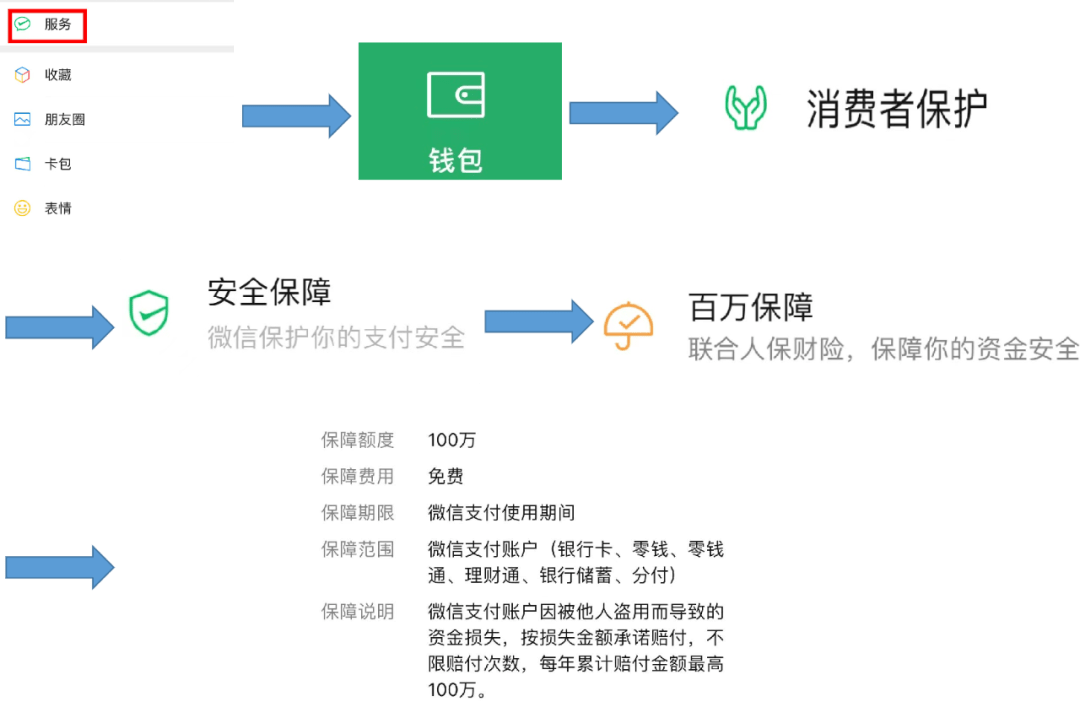 mymonero钱包手续费_chia钱包费用_im钱包手续费怎么这么高