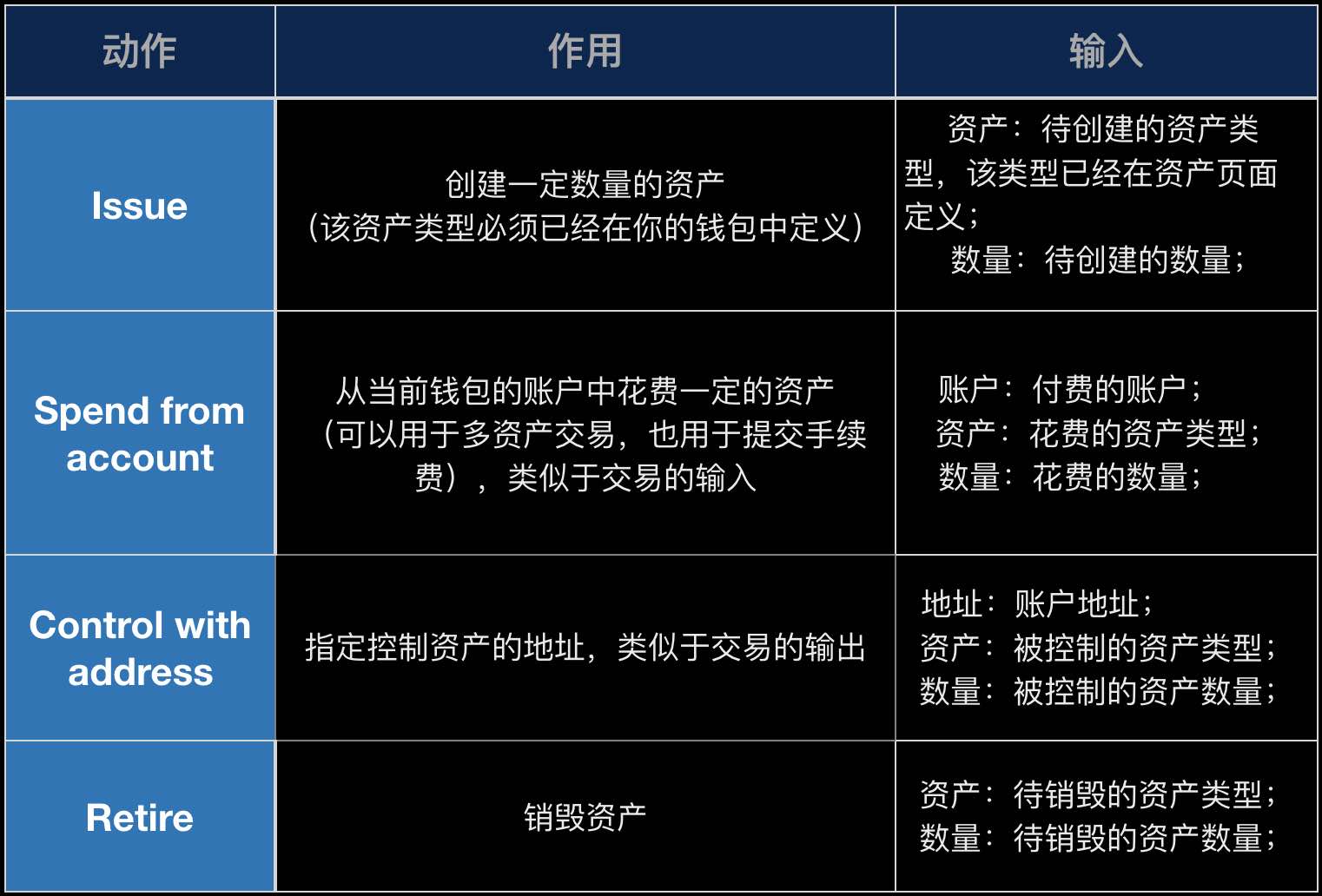 imtoken怎么看钱包地址_imtoken观察钱包_imtoken钱包怎么查看记录