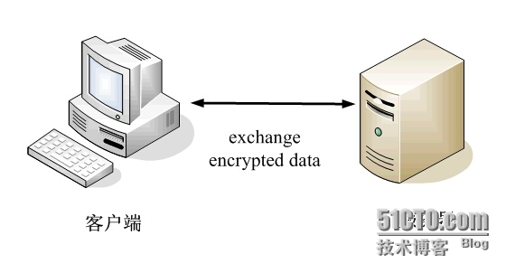 imtoken官网下载_imtoken离线钱包_imtoken服务器在哪