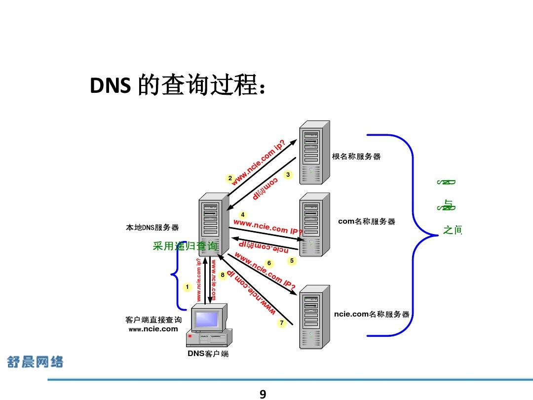 imtoken离线钱包_imtoken官网下载_imtoken服务器在哪