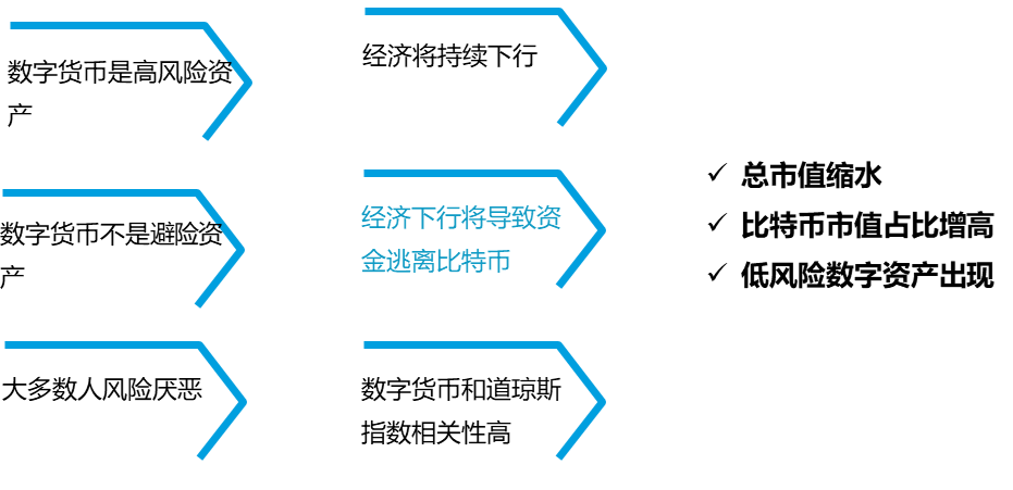 imtoken风控吗-imtoken风控，保障资产安全，让您无忧