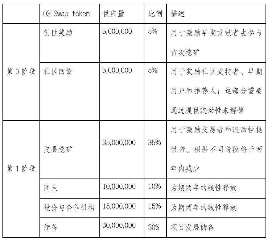 imtoken购买trx_imtoken怎么买btc_imtoken币种怎么选