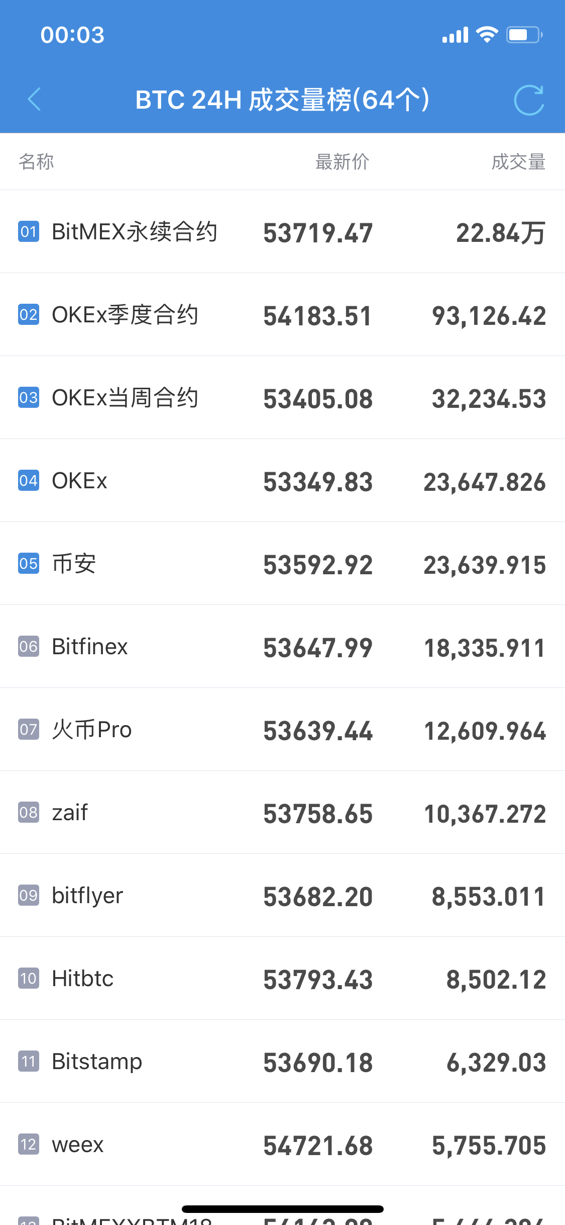 卖出一辆10万的车提成多少_imtoken怎么卖出usdt_卖出股票手续费怎么计算