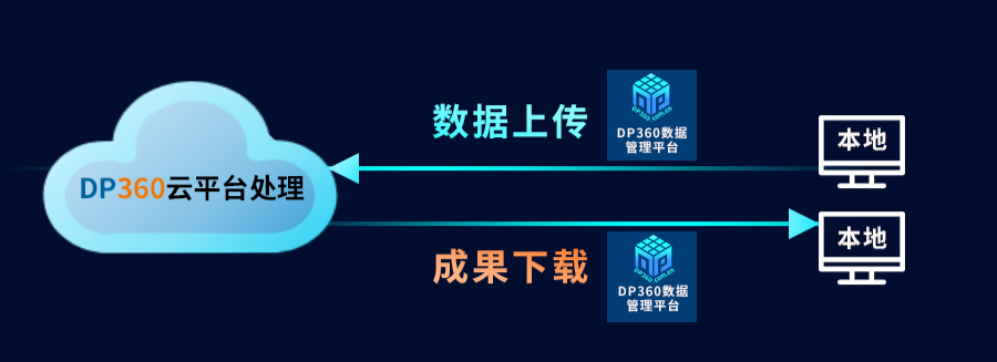 切换网络怎么切_imtoken网络切换_切换网络是什么意思