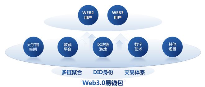 切换网络ip地址会变吗_切换网络是什么意思_imtoken 切换网络