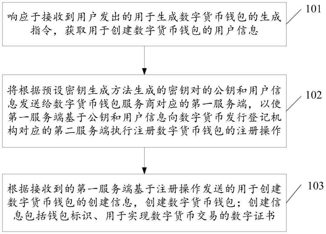 钱包收款地址怎么有的转不进_imtoken钱包的收款地址_钱包收款地址可以给别人吗