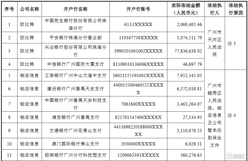 imtoken官方会冻结账户吗-imtoken官方账户冻结引担忧，真相究竟如何？