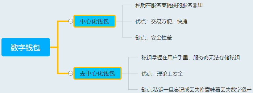 imtoken数字钱包转账追_如何向数字钱包转钱_数字转账含义