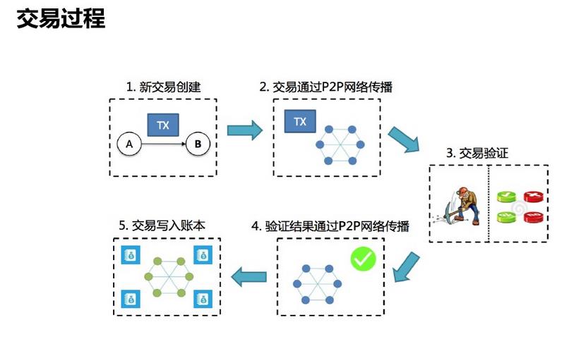 源码搭建教程_源码搭建是什么意思_imtoken源码搭建