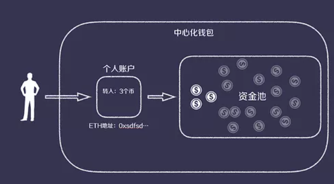 imtoken哪个公司开发的-imToken开发工程师分享区块链钱包的技术经验