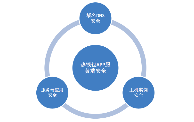 imtoken钱包如何_钱包imtoken下载_以太坊钱包imtoken