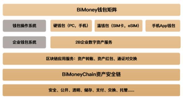 钱包imtoken下载_imtoken钱包如何_以太坊钱包imtoken