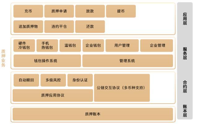 imtoken钱包如何_以太坊钱包imtoken_钱包imtoken下载