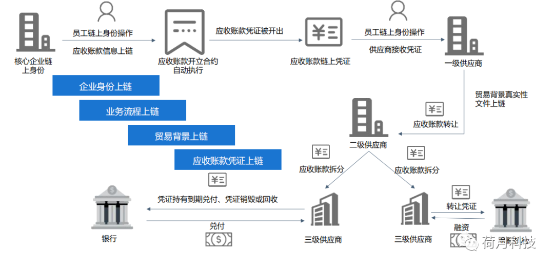 代币token_代币imhc_imtoken看不到代币