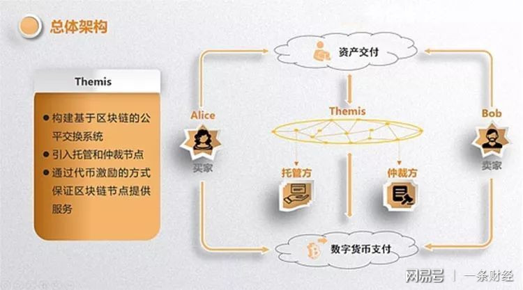 imtoken是什么网络_imtoken官网下载_imtoken苹果下载