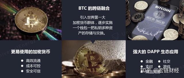 imtoken支持哪些公链_公链dapp_powertoken公链