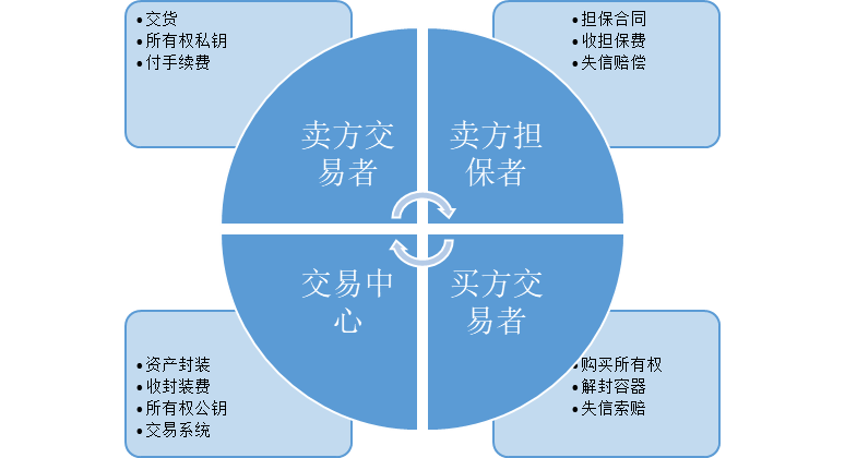 imtoken买卖_imtoken卖出_imtoken最小卖出数量