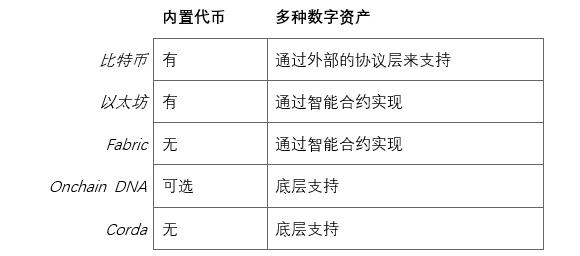 关闭屏幕_关闭座椅按摩_imtoken关闭