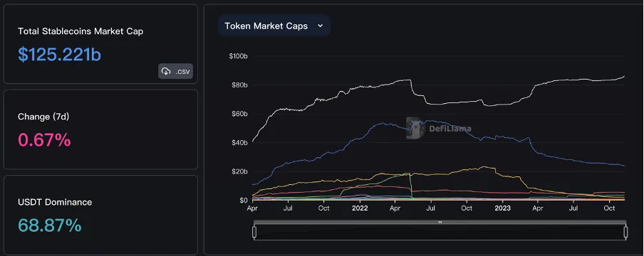 imtoken 代币 风险_风险代币是什么意思_imtoken收到风险代币